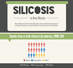 Infographic which illustrates the details of silicosis in New Mexico.