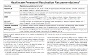 Immunization of Healthcare Personnel