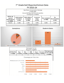 Photo of the health data cover.