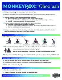 Mpox: Get The Facts Poster (English)