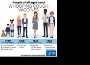 Pertussis Vaccinate to Protect Poster